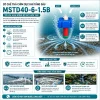 MÁY THẢ CHÌM TẠO OXY-MSTD40-6-1.5B (4)