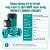 bang-thong-so-ky-thuat-may-bom-ly-tam-mby-hiph3-1100eh-910w