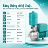 bang-thong-so-ky-thuat-may-bom-mhi-404bp-750w