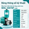 bang-thong-so-ky-thuat-mhil-406tbp-1-5kw