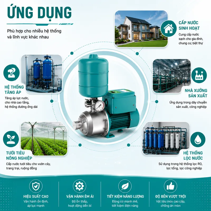 Máy Bơm Ly Tâm Trục Ngang Đa Tầng Cánh Inox MHI-203Q (550W)