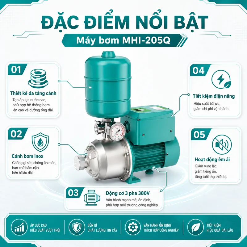 Máy Bơm Ly Tâm Trục Ngang Đa Tầng Cánh Inox MHI-205Q (750W - 380V)