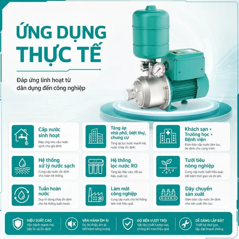 Máy Bơm Ly Tâm Trục Ngang Đa Tầng Cánh MHI-403E (550W)