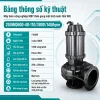 thong-so-may-bom-mby-wq-250wq600-40-110-380v-1450rpm