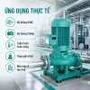 ung-dung-may-bom-mby-ipl65-115-1-5-2-1-5kw-380v