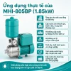 ung-dung-thuc-te-may-bom-mhi-805bp-1-85kw