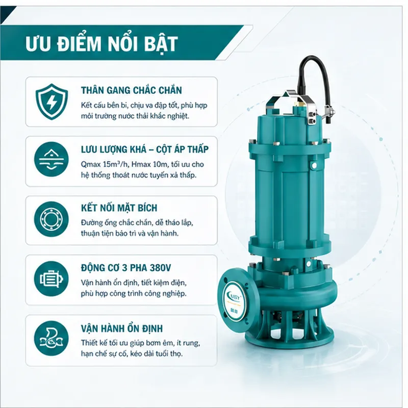 Máy bơm công nghiệp MBY thân gang mặt bích nước thải WQ 65WQ15-10-1.1/380V