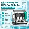 may-bom-truc-dung-ly-tam-da-tang-canh-cdlf8-167-12-3-380v